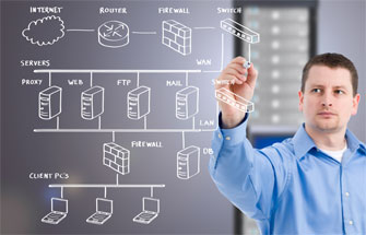 Free Network Evaluation design layout